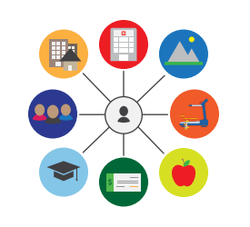 An illustration of the factors that define health equity, including quality affordable healthcare, education, safe housing, environmental quality, social support networks, public policies' stable income & job security, and food security